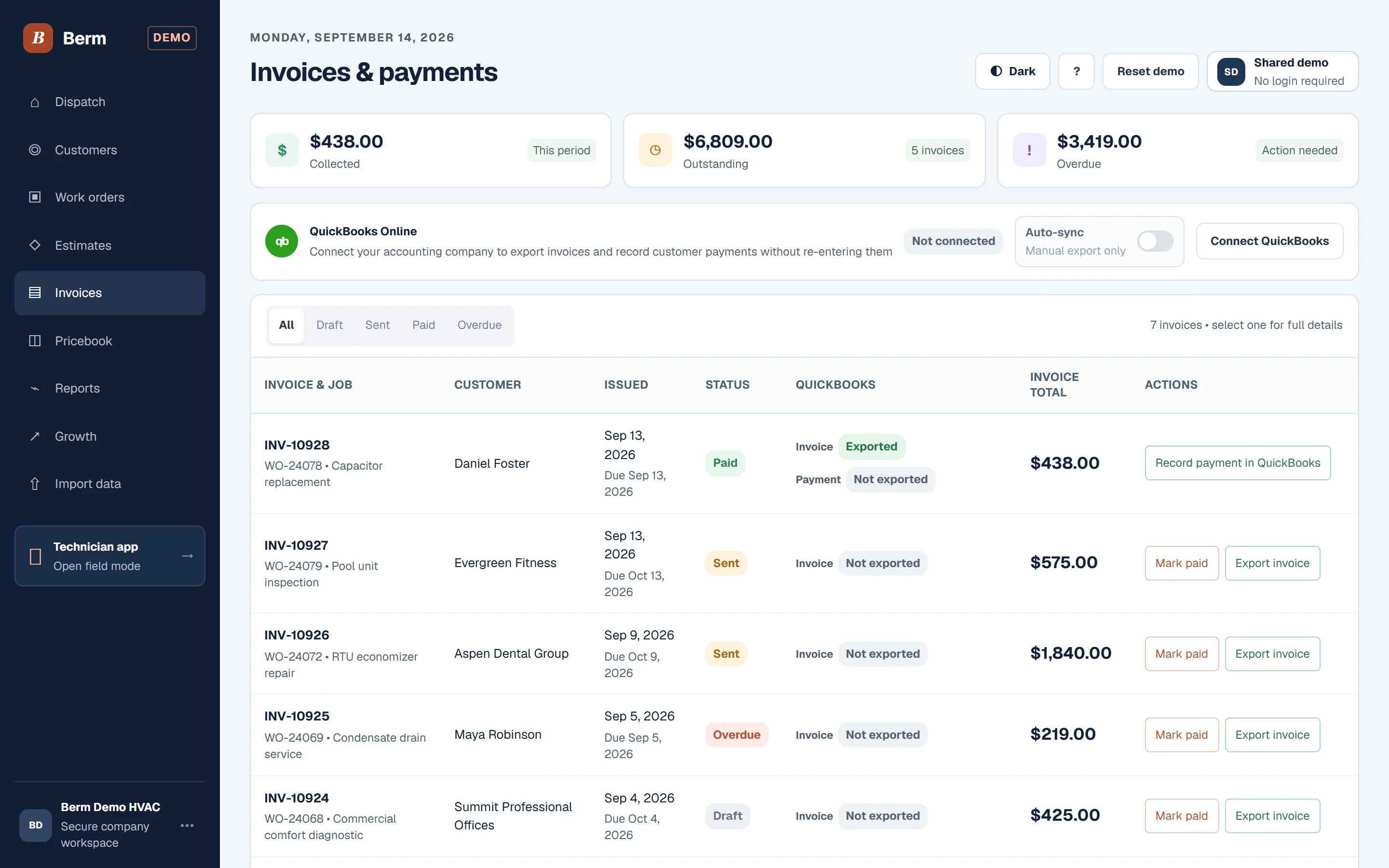 The invoices screen with collected, outstanding and overdue totals above a list of invoices and their status.
